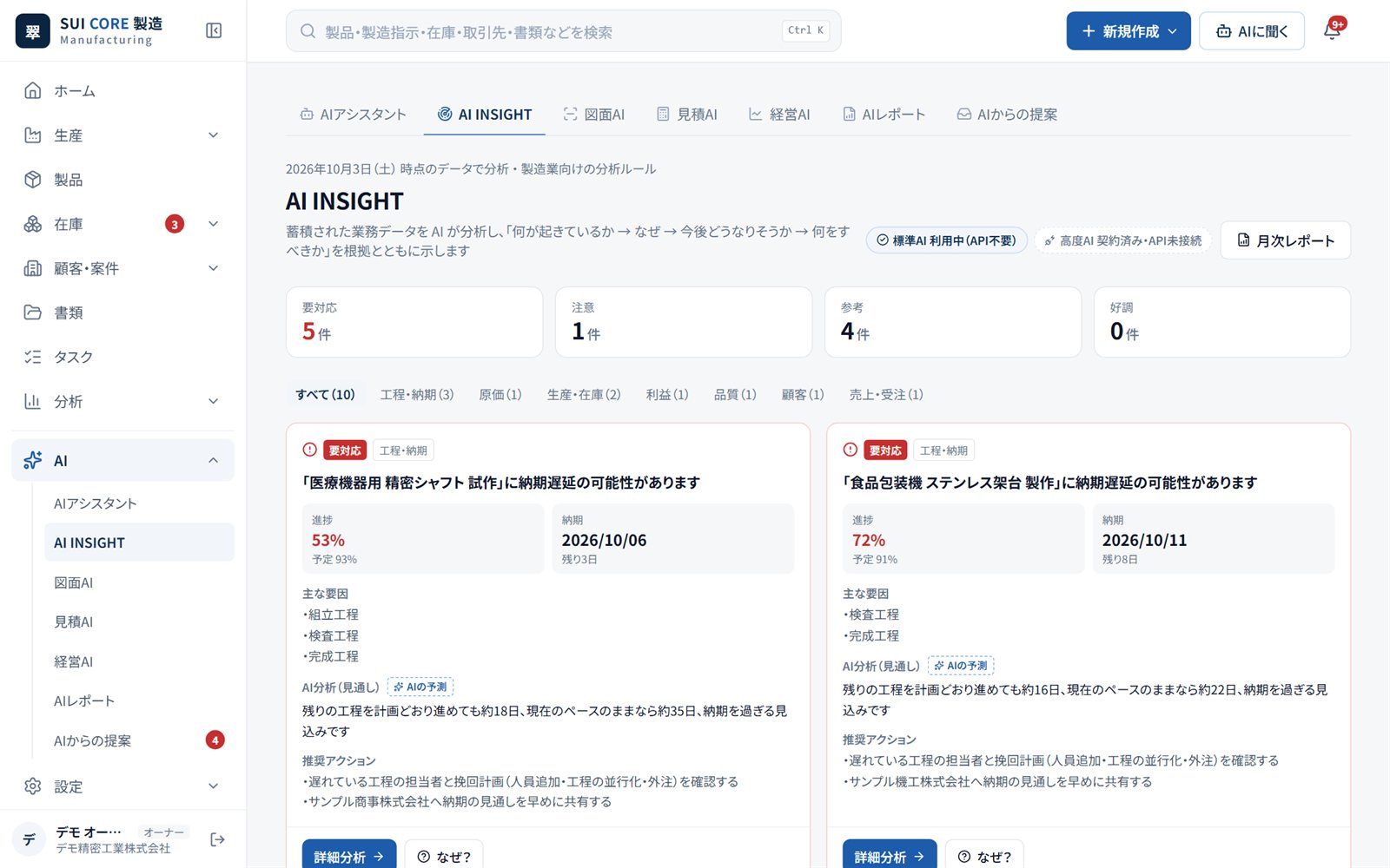 SUI CORE 製造｜AI INSIGHTの画面
